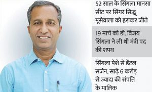 Read more about the article बर्खास्त हेल्थ मिनिस्टर की कोर्ट में पेशी सिंगला और OSD भांजे का रिमांड हो रहा खत्म  मोहल्ला क्लीनिक टेंडर की भी जांच