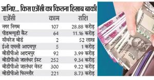 Read more about the article पंजाब निर्माण प्रोग्राम की ग्रांट में गोलमाल की आशंका, विकास कार्यों के लिए जारी हुए थे 135 करोड़, 125 करोड़ का हिसाब नहीं मिला